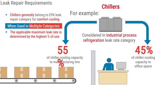 HVAC Chiller 55-45% Designation