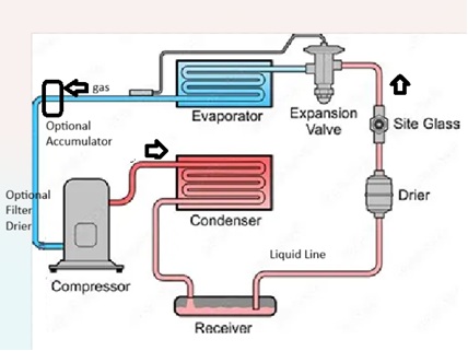 HVAC Refrig Cycle