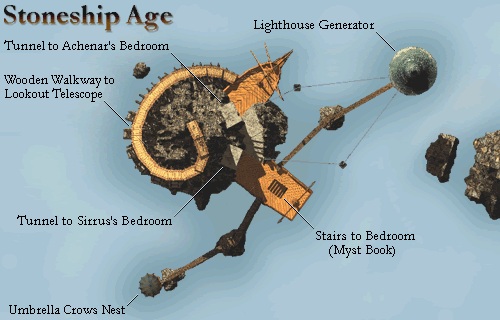 Myst - Stoneship Age Map