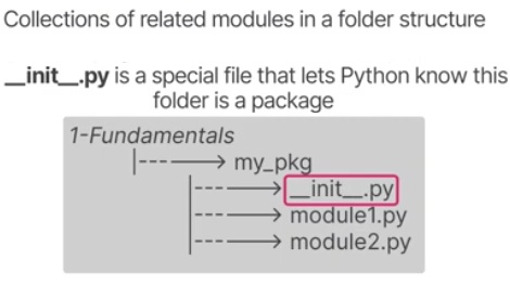 Python Folder Module Setup